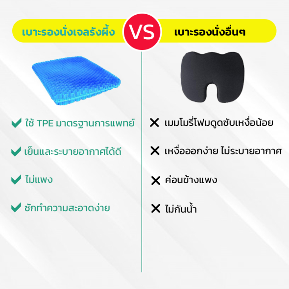 [Underwood Solution]  เบาะรองนั่งเพื่อสุขภาพเแบบเจลรังผึ้ง  แถมปลอกผ้าถอดซักได้