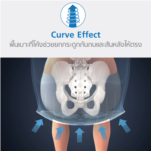 [ABLUE] Curble Wider เบาะรองนั่งเพื่อสุขภาพ ปรับท่านั่ง เก้าอี้เสริมเพื่อสุขภาพ สำหรับผู้ใหญ่ 