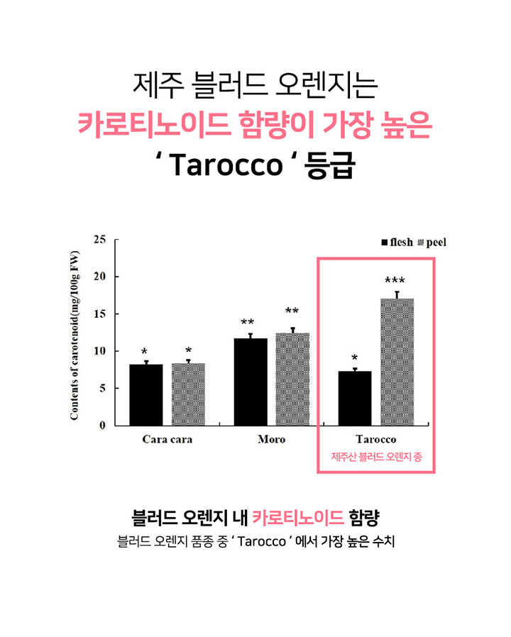 [니얼지(NEER'G)] 오늘도 맑음 브라이트닝 비타민 미백 생기 토너 250ml 