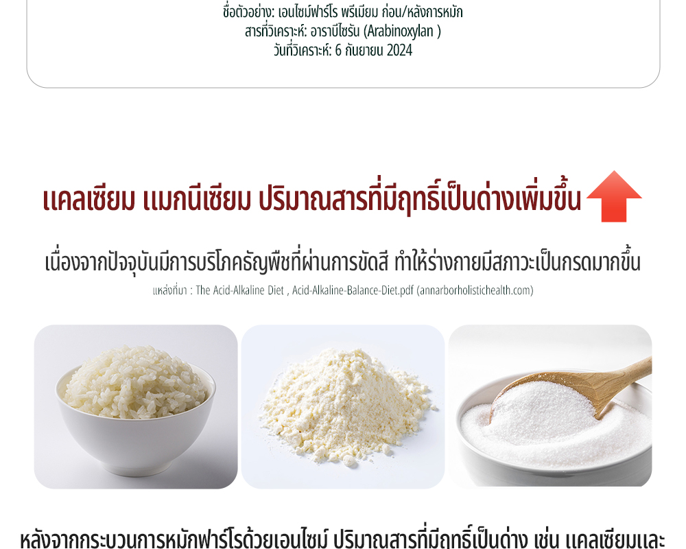 [GRAINON] L'ecceellente Farro Enzyme