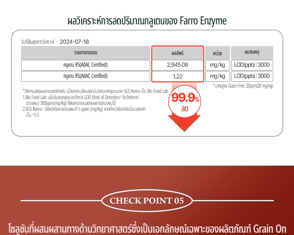 [GRAINON] L'ecceellente Farro Enzyme