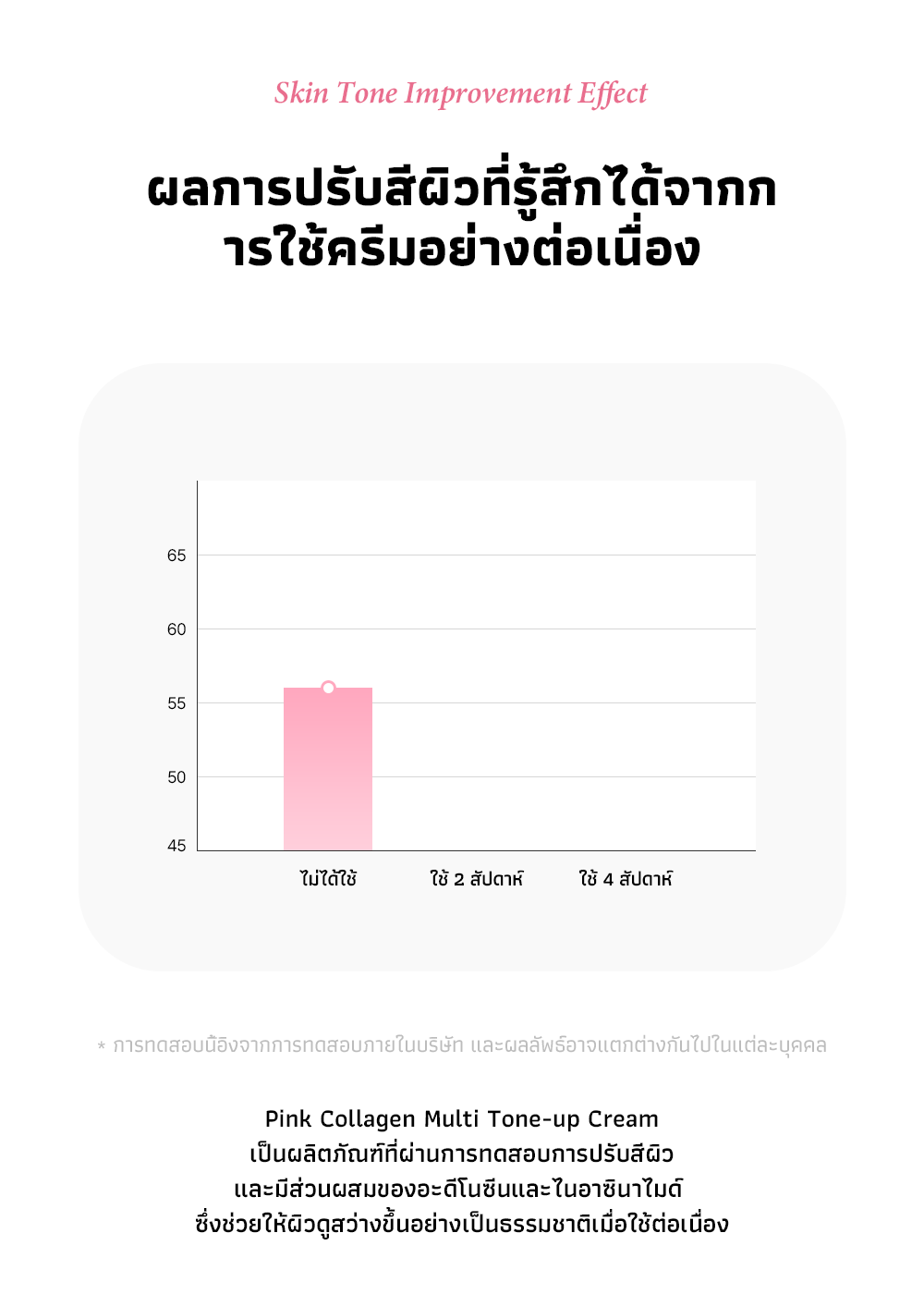 [YEPRE] พิงก์คอลลาเจน มัลติโทนอัพครีม